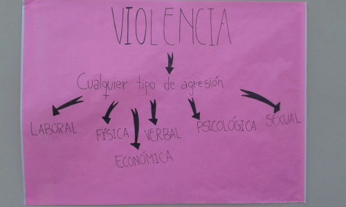 Jornada de Violencia de Género. Nivel Medio de Adultos